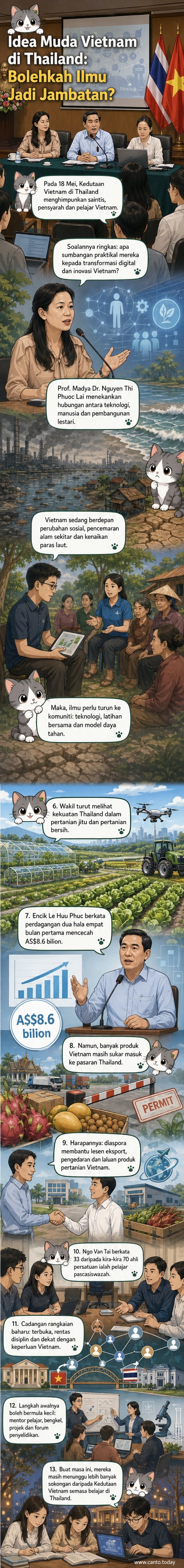 Ilustrasi dua belia berpakaian akademik berdiri di antara simbol teknologi Vietnam dan Thailand, dengan peta kedua negara dan ikon inovasi di latar belakang.