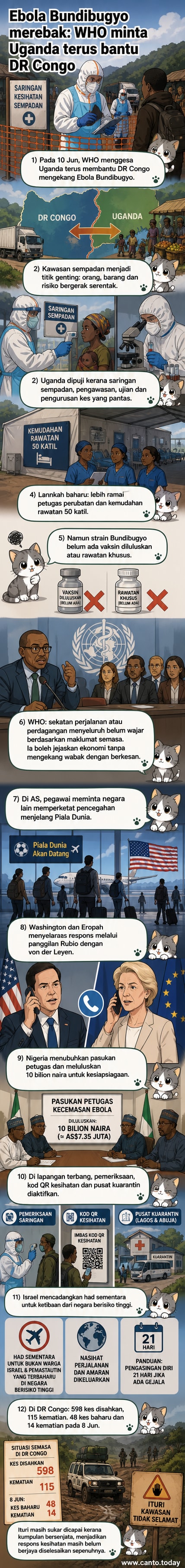 Petugas kesihatan membawa mayat pesakit Ebola di Bunia, Congo, sementara peta sempadan menunjukkan kawasan wabak di Congo dan Uganda.