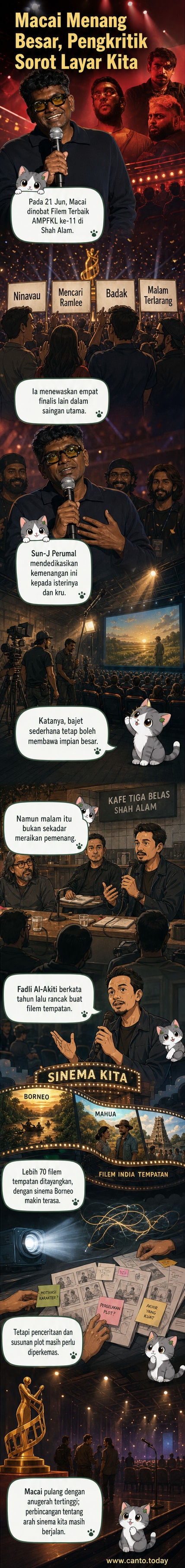 Poster filem Macai dengan latar belakang seni urban, disusuli senarai pemenang AMPFKL11 di latar belakang.