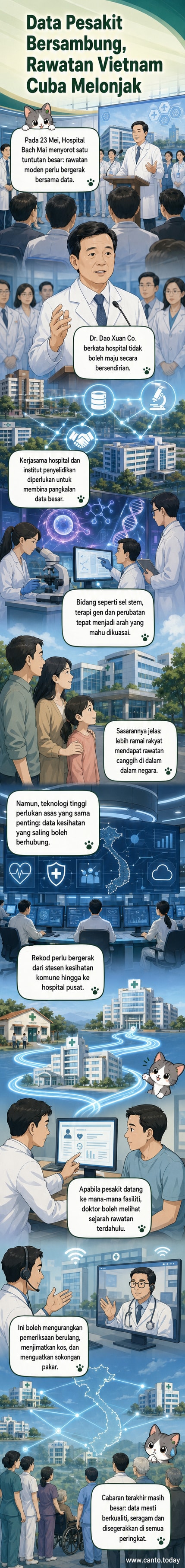Ilustrasi doktor di hospital Vietnam menggunakan sistem digital untuk akses rekod pesakit, dengan peta data yang menghubungkan klinik desa ke hospital pusat.