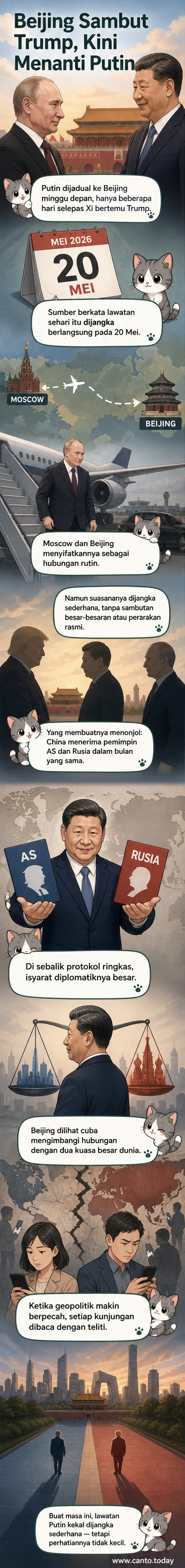 Ilustrasi dua pemimpin berjabat tangan di hadapan bendera Rusia dan China, dengan latar belakang siluet bandar Beijing.