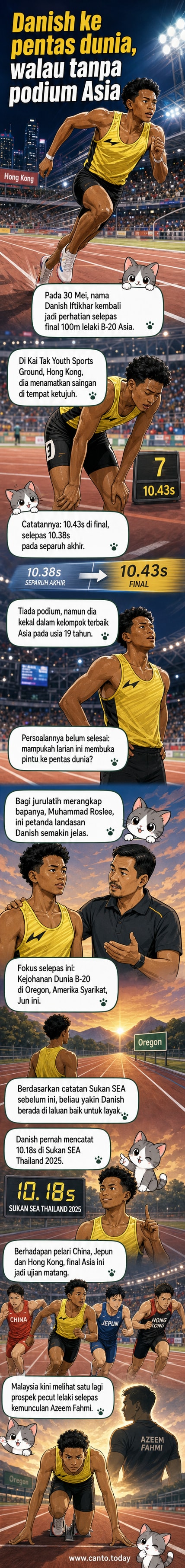 Pelari muda Malaysia, Danish Roslee, berlari dalam acara 100 meter di Kejohanan Olahraga Asia Bawah 20 di Hong Kong, memakai baju kebangsaan warna merah dan kuning.