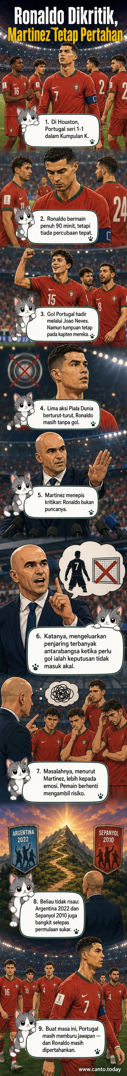 Ilustrasi Roberto Martinez menepis kritikan terhadap Cristiano Ronaldo selepas perlawanan seri 1-1 dalam Piala Dunia 2026, dengan latar belakang padang bola dan penyokong.
