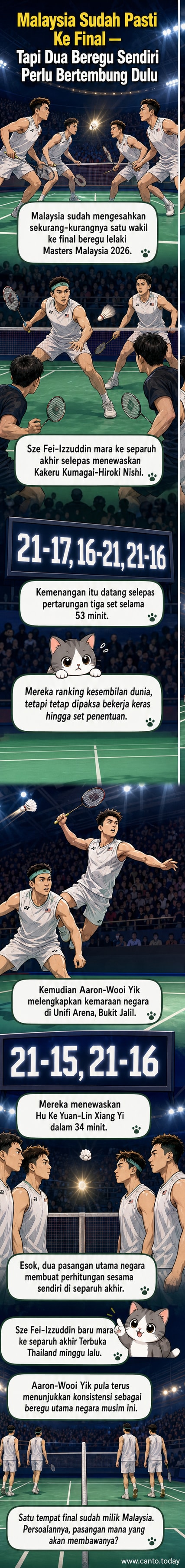 Dua pasangan badminton lelaki Malaysia bersedia bertanding di separuh akhir Masters Malaysia di Unifi Arena, Bukit Jalil.