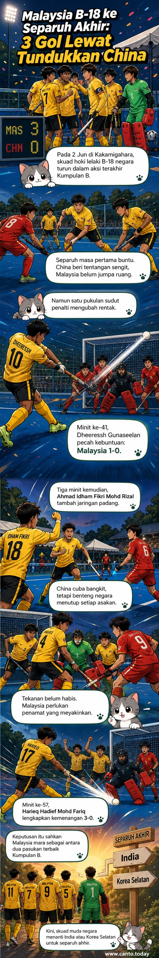 Pasukan hoki Malaysia B-18 beraksi dalam perlawanan Piala Asia menentang China di Kakamigahara, Jepun, dengan pemain menyambut gol kemenangan.
