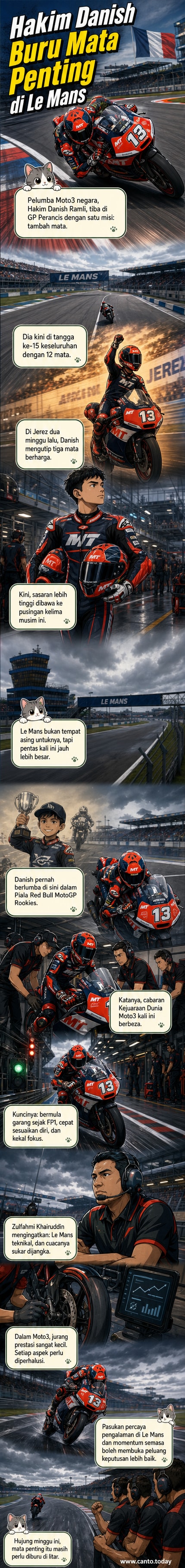 Pelumba muda Malaysia, Hakim Danish Ramli, bersedia untuk perlumbaan Moto3 di litar Le Mans, Perancis.
