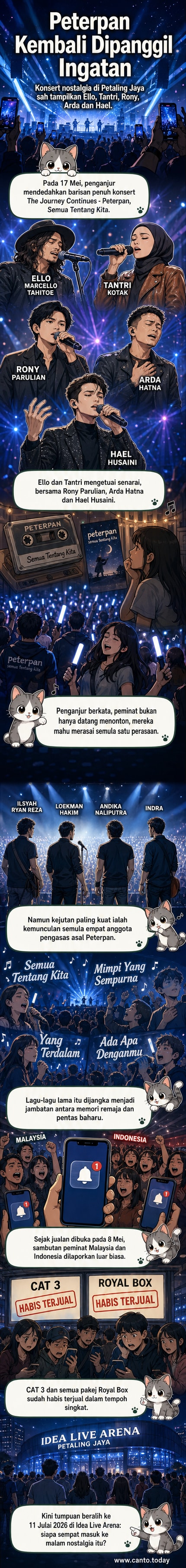 Lakaran seni webtoon menunjukkan pentas konsert dengan siluet penonton dan nama 'Peterpan' menyala, disusuli oleh potret wajah artis seperti Ello, Tantri Kotak, dan anggota asal Peterpan.