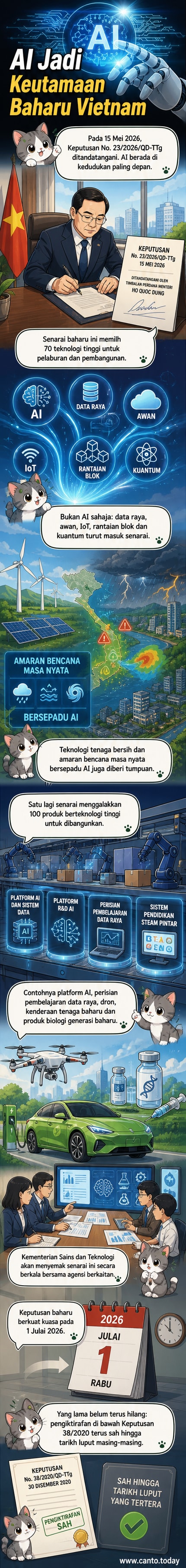 Ilustrasi kecerdasan buatan sebagai pusat dari ekosistem teknologi tinggi seperti data raya, IoT, dan komputasi kuantum, dengan latar belakang peta Vietnam.