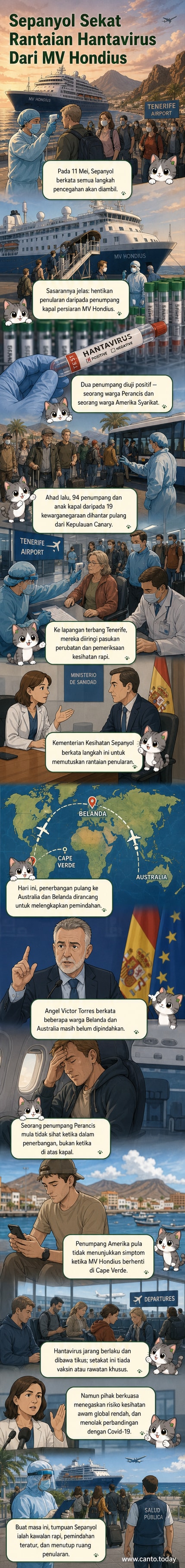 Ilustrasi kapal persiaran MV Hondius di Kepulauan Canary dengan pasukan perubatan dan penumpang dalam proses pemindahan kesihatan terkawal.
