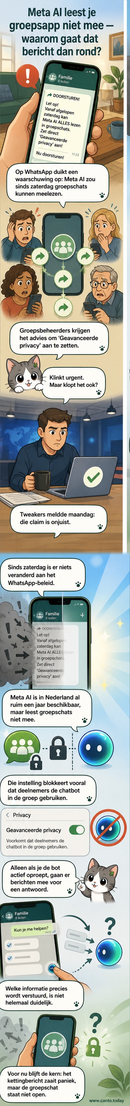 Illustratie van een WhatsApp-groepsgesprek met een pop-upmelding over Meta AI en een waarschuwingsteken, met daarboven een doorgehaald oog dat 'meelezen' symboliseert.