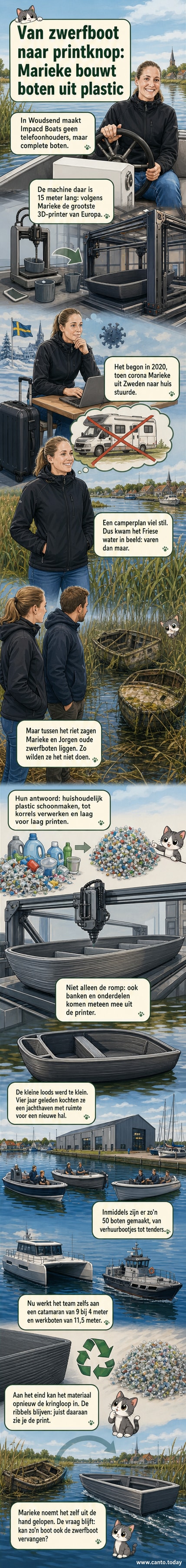 Een gigantische 3D-printer in een hal in Woudsend drukt een boot laag voor laag van gerecycled plastic, met zichtbare ribbels op het oppervlak.