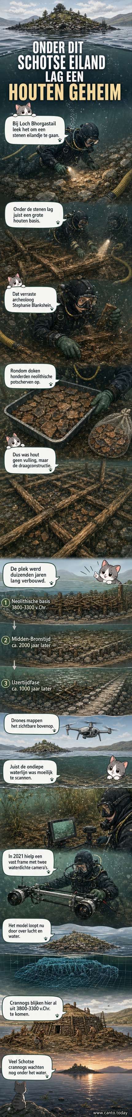 Een kunstmatig eiland in een Schotse loch, met stenen boven en een verborgen houten fundering onder water, gereconstrueerd in 3D.