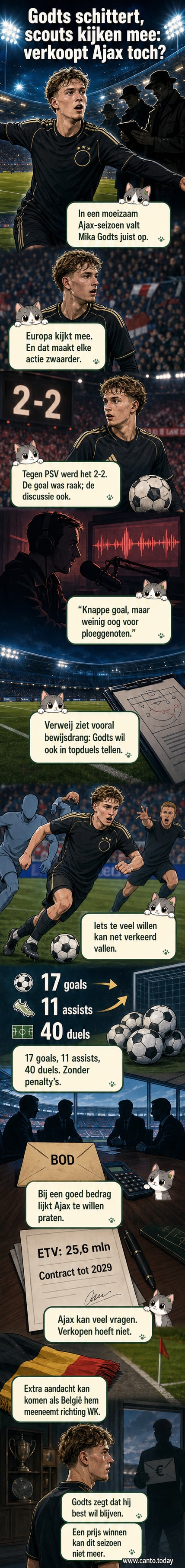 Mika Godts in Ajax-tenue tijdens een wedstrijd, gefotografeerd tijdens een aanval met publiek op de achtergrond.
