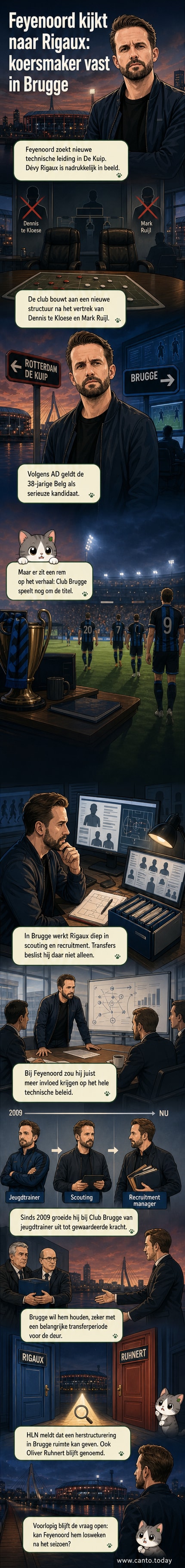 Illustratie van een voetbalbestuurder in overleg, met logo's van Feyenoord en Club Brugge op de achtergrond.