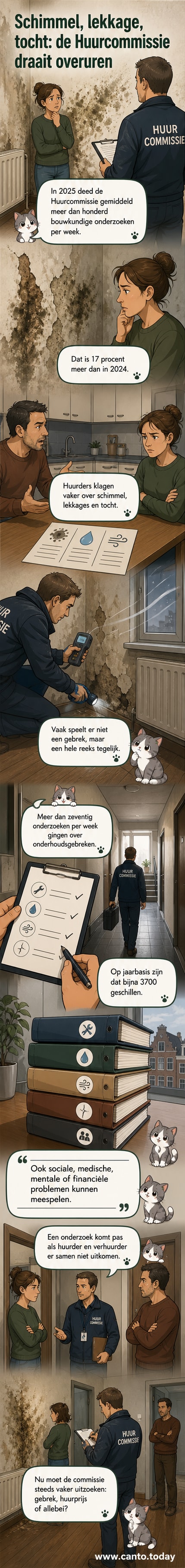 Een verwaarloosde huurwoning met schimmel aan de muren, een lekkend dak en een rammelend raam, terwijl een huurder een klachtformulier invult.