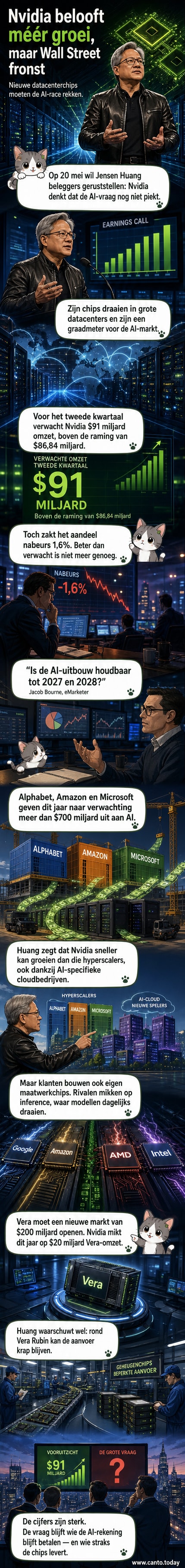 Illustratie van een Nvidia-chip met lichtsporen, omgeven door cloud-datacentra en AI-symbolen.