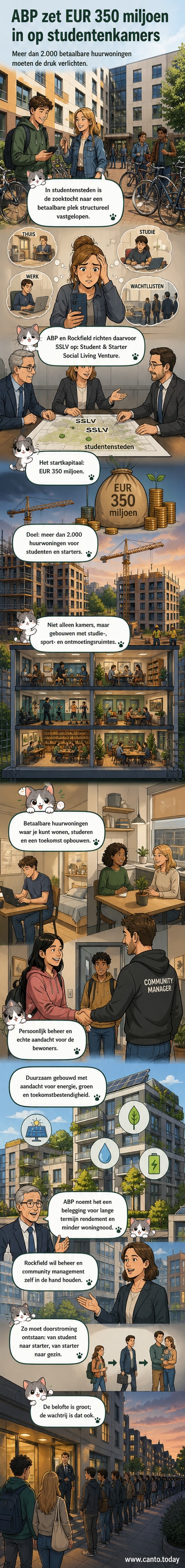 Illustratie van een modern, groen wooncomplex voor studenten met gemeenschappelijke ruimtes, fietsenstalling en zonnepanelen op het dak, gelegen in een Nederlandse studentenstad.
