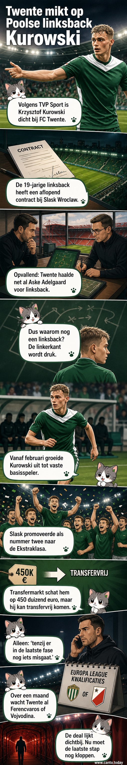 Illustratie van een jonge voetballer in de shirt van FC Twente, met de naam Krzysztof Kurowski en het nummer 18, op de achtergrond het stadion Grolsch Veste.