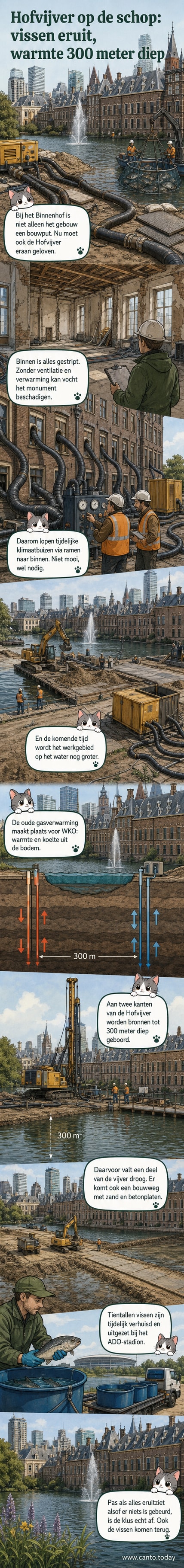 Bouwwerkzaamheden rond de Hofvijver in Den Haag, met tijdelijke betonplaten en buizen die naar het Binnenhof leiden.