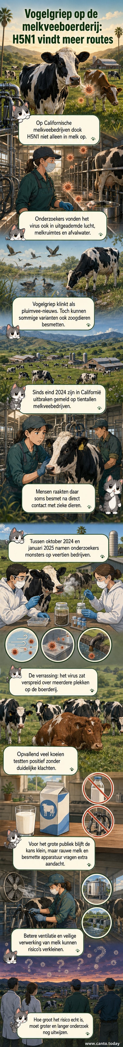 Illustratie van een melkveebedrijf met zichtbare virusdeeltjes in de lucht, melkkan en afvalwaterstroom, met een boer in beschermkleding.