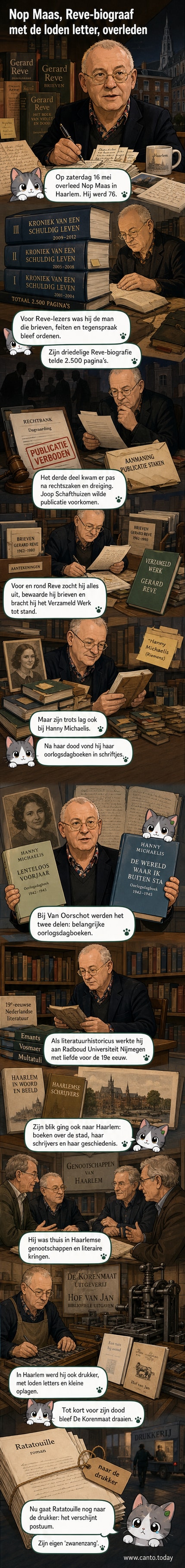Een zwart-wit portret van Nop Maas, met een bril en een serieuze blik, op een tafel met oude boeken en een loden zettype letter.