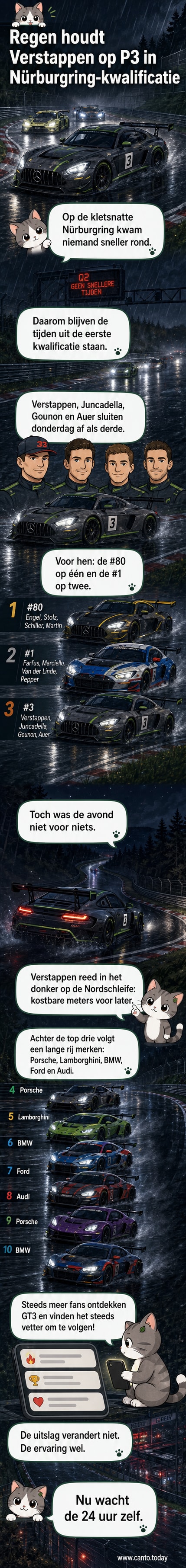 Max Verstappen in een Mercedes GT3 op het natte circuit van de Nürburgring tijdens de kwalificatie voor de 24 uur race.