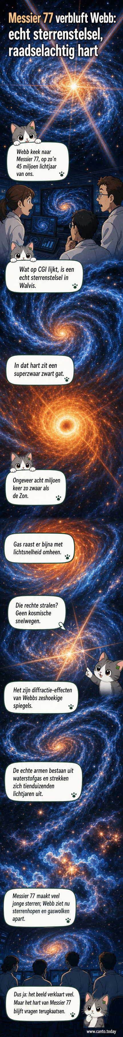 Kleurrijke infraroodopname van het sterrenstelsel Messier 77, met een fel oranje middelpunt en blauwachtige spiraalarmen gevuld met stervormingsgebieden, gemaakt door de James Webb-telescoop.