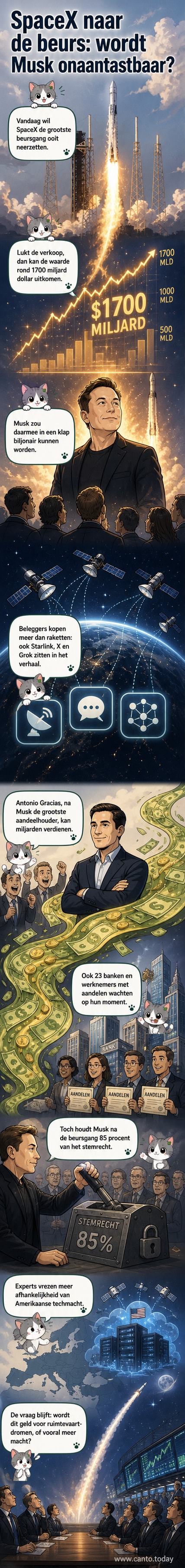 Illustratie van een raket die opstijgt van een beursvloer, met Elon Musk bovenaan en aandelengrafieken als rookpluim.