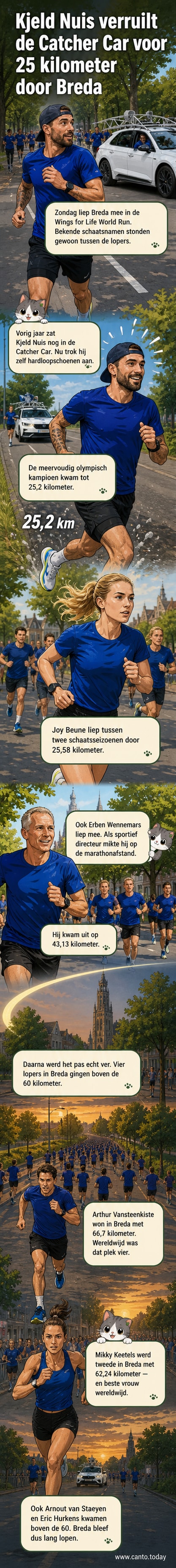 Kjeld Nuis en Joy Beune rennen tijdens de Wings for Life Run in Breda, omgeven door andere deelnemers op een straat vol lopers.