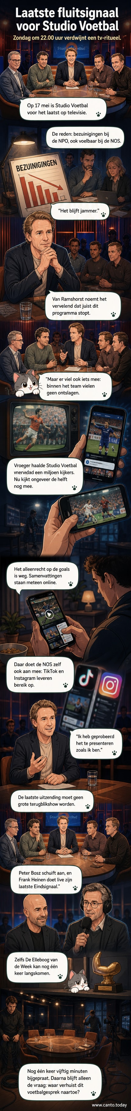 Een lege studio met voetbalpanel, een uitgebrand scherm met 'Studio Voetbal' erop, en een voetbal die langzaam wegrolt.