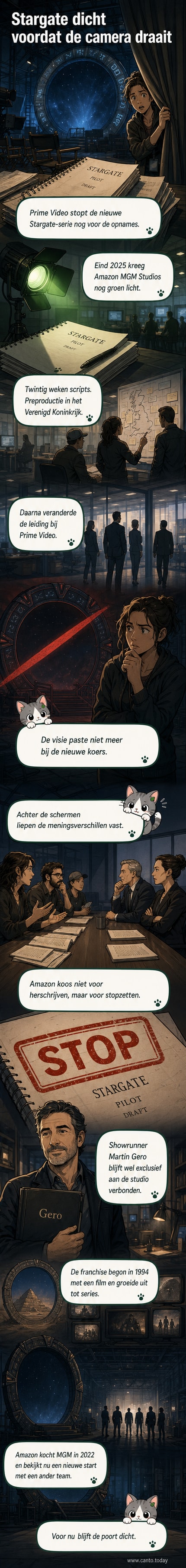 Illustratie van een stilstaande Stargate-ring met donkere, afgebroken bouwsites eromheen, symboliserend een geannuleerd tv-project