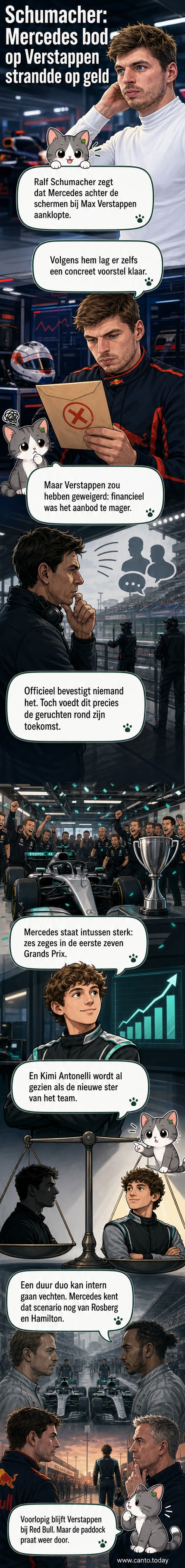 Illustratie van Max Verstappen in zijn Red Bull Formule 1-auto, met een schaduw van een Mercedes-pitbox op de achtergrond.