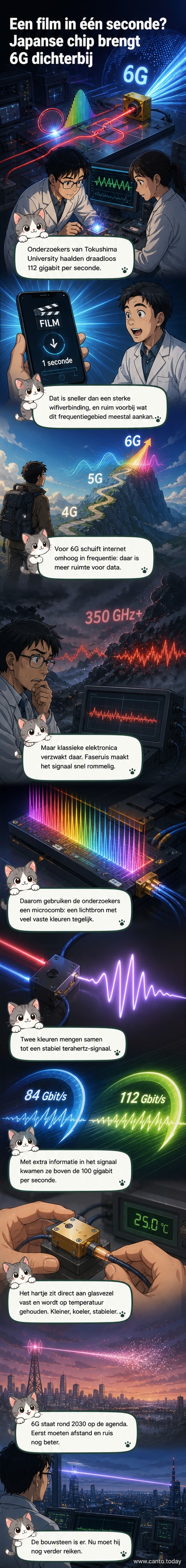 Illustratie van een microchip die een netwerk van lichtgolven uitzendt, met daaromheen symbolische weergaven van een film, snelheidsmeter en verbonden apparaten.