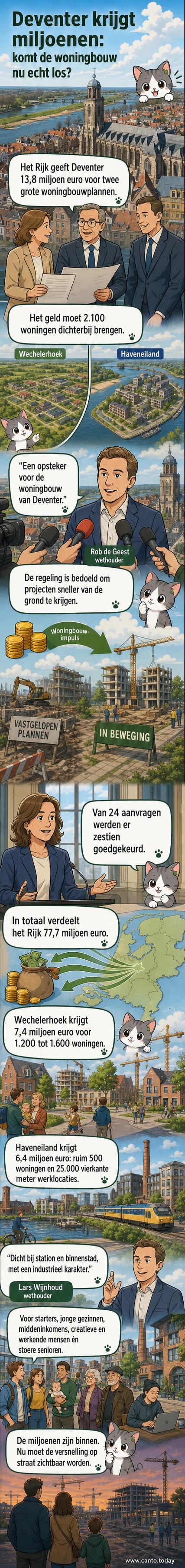 Illustratie van een stadsontwikkelingsproject met nieuwe huizen en kantoren in Deventer, met de namen Wechelerhoek en Haveneiland aangegeven.