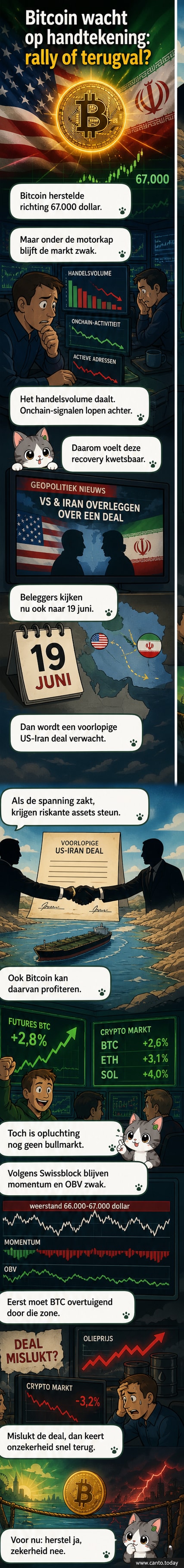 Bitcoin-pictogram boven een geopolitieke kaart van het Midden-Oosten, met een grafiek in de achtergrond die een aarzelende stijging toont.
