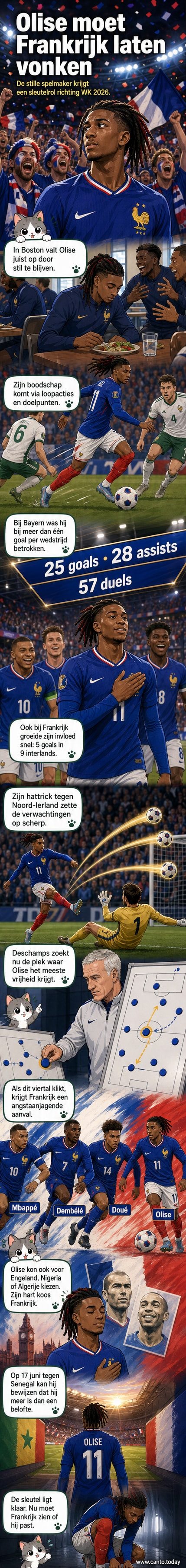 Michael Olise in het blauwe shirt van het Franse nationale team, bal onder controle tijdens een wedstrijd, publiek op de achtergrond
