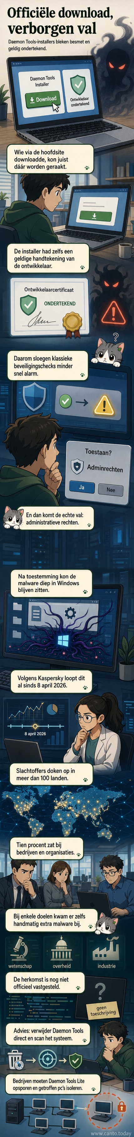 Illustratie van een digitale sleutel die een veilig ogend softwarepictogram ontgrendelt, terwijl er een verborgen malware-spoor achter zichtbaar wordt.