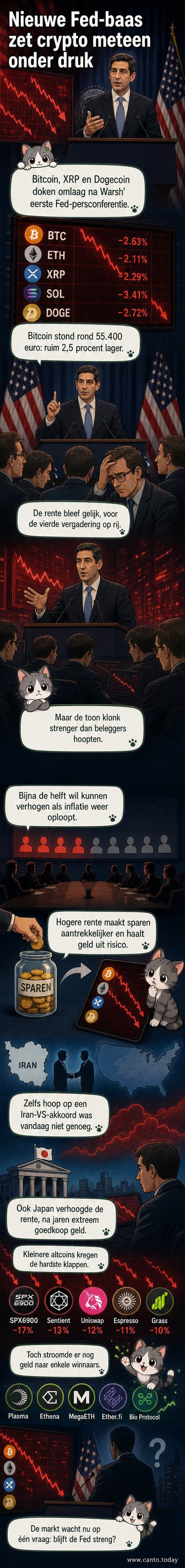 Een zakelijke man in een donker pak spreekt achter een microfoon met 'Federal Reserve' erop, terwijl grafieken met dalende cryptoprijzen op een scherm achter hem te zien zijn.
