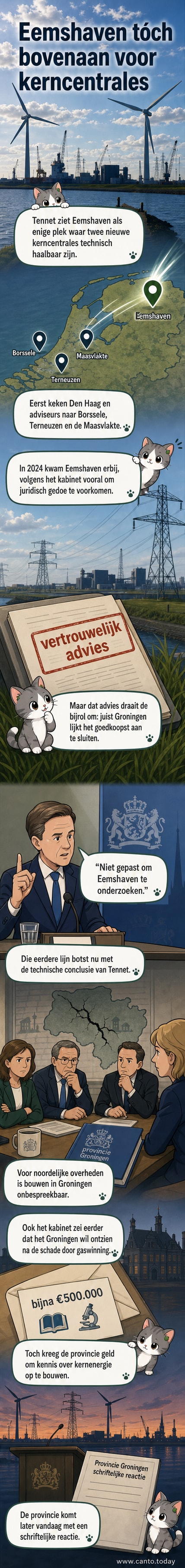 Illustratie van de Eemshaven met hoogspanningskabels en een ontwerpschets van een moderne kerncentrale, met Nederlandse kustlijn op de achtergrond.