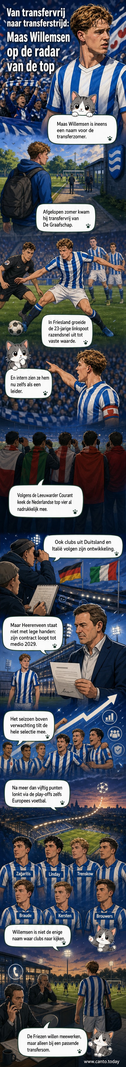 Voetballer Maas Willemsen in actie voor sc Heerenveen, met achtergrond van het Abe Lenstra Stadion en logo's van Ajax, Feyenoord en PSV.