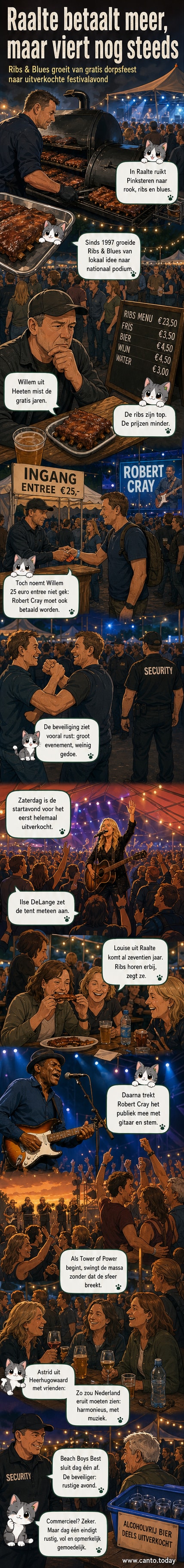 Grote tent in Raalte tijdens het Ribs & Blues Festival, vol met ontspannen bezoekers onder een blauw-wit gestreept tentdoek, met muzikanten op het podium en mensen die genieten van ribs en muziek.