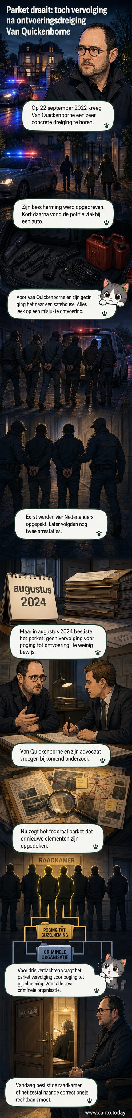 Illustratie van een politieauto bij een villa in Kortrijk, met een gerechtelijk document en wapens in de voorgrond, terwijl Vincent Van Quickenborne in de schaduw staat.