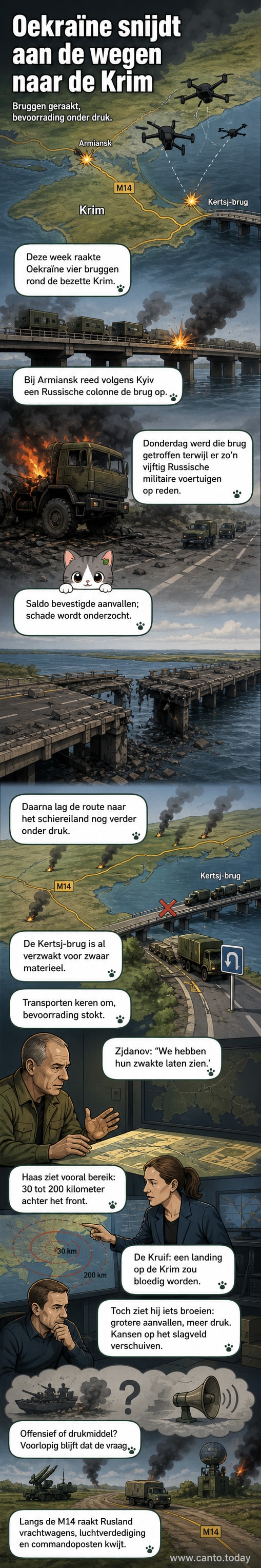 Illustratie van een drone-aanval op een brug naar de Krim, met rookpluimen en militaire voertuigen op de achtergrond.