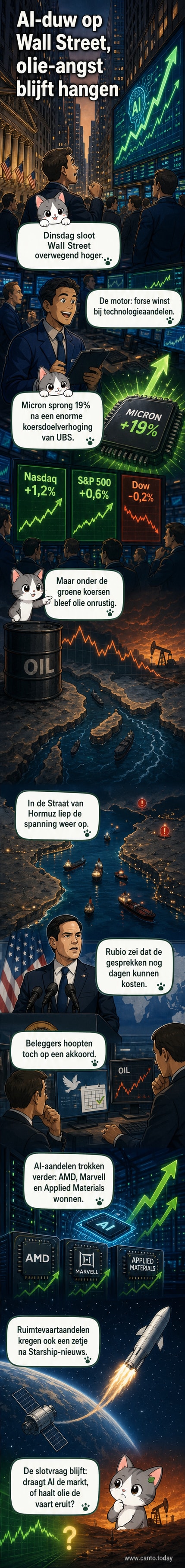 Beursgrafiek met stijgende lijnen, omgeven door iconen van een chip, raket en AI-symbool