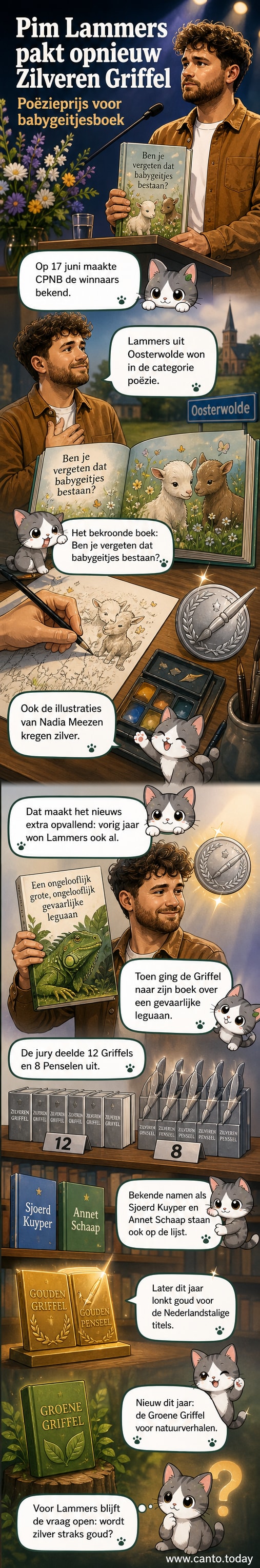 Afbeelding van het boek 'Ben je vergeten dat babygeitjes bestaan?' van Pim Lammers, met de Zilveren Griffel-prijsvermelding.