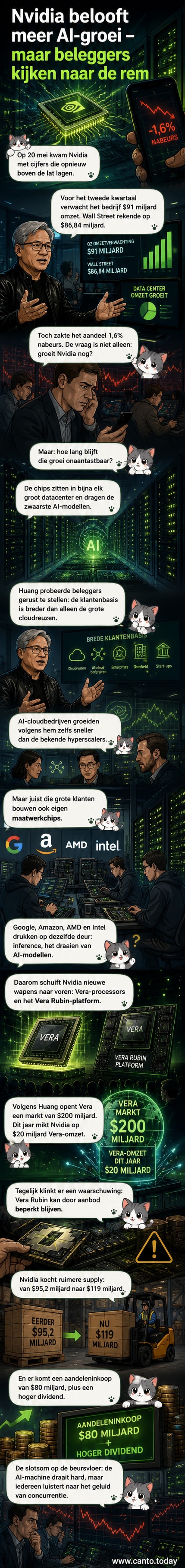 Illustratie van Nvidia's nieuwe Vera-chip met groeiende datacenters en concurrentie van Google, Amazon en AMD in de achtergrond.