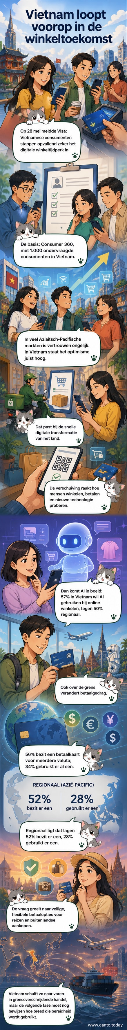 Illustratie van een Vietnamees stel dat met een slimme telefoon en betaalkaart online winkelt, met AI-iconen en globale valuta-symbolen eromheen.