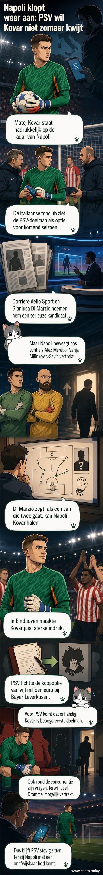 Een voetbaldoelman in PSV-tenue staat in de doellijn, terwijl een Italiaans shirt van Napoli ernaast zweeft, met daarboven de stadionlucht van Eindhoven en Napels op de achtergrond.