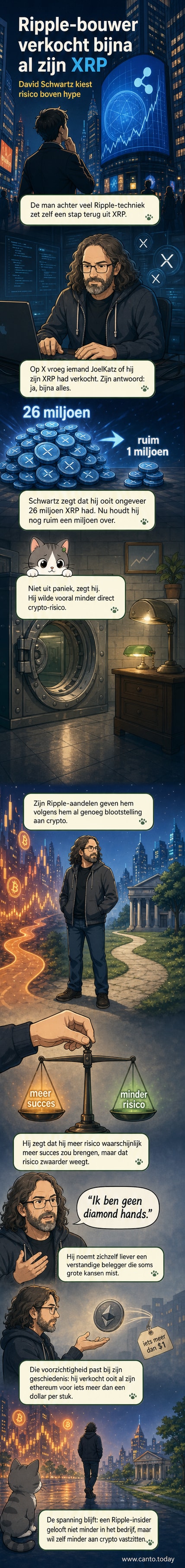 Illustratie van een man die een zak met XRP-munten deelt, terwijl een grafiek met dalende lijn ernaast staat.