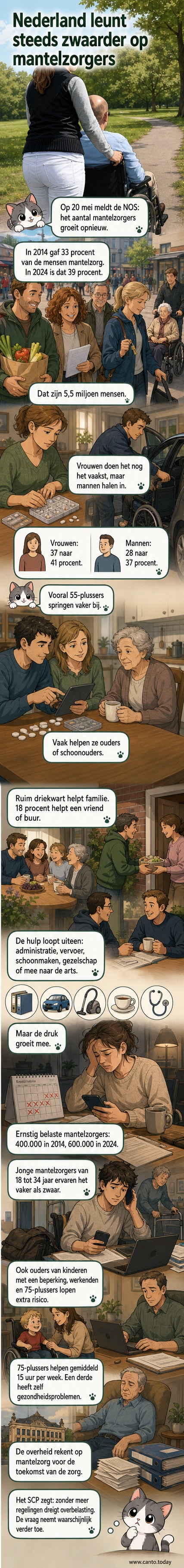 Illustratie van een jonge vrouw die tussen werk en zorg voor een ouderlijke figuur in staat, met een klok die druk aangeeft.